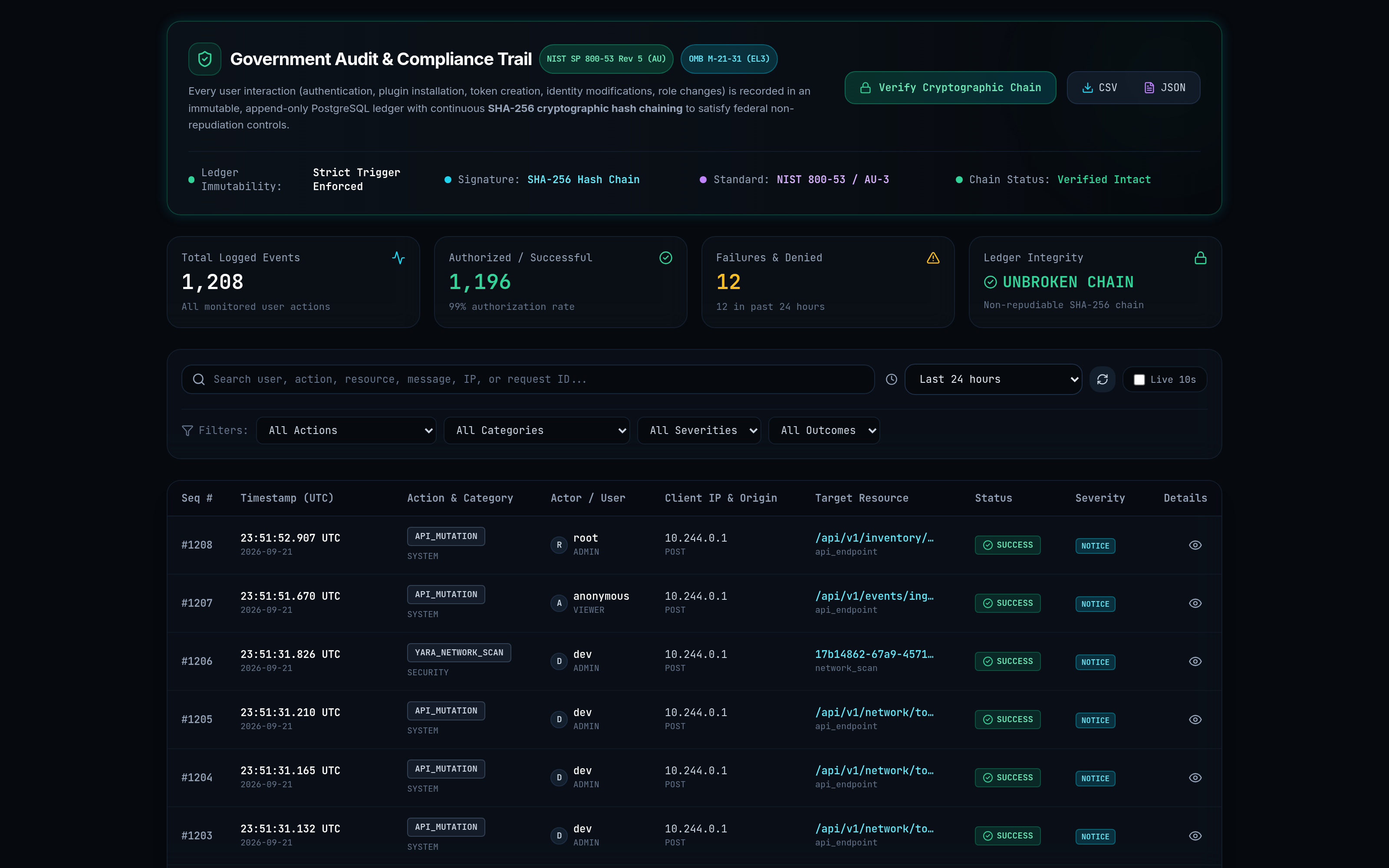 GryphOps Cryptographic Audit Trail and AU Controls