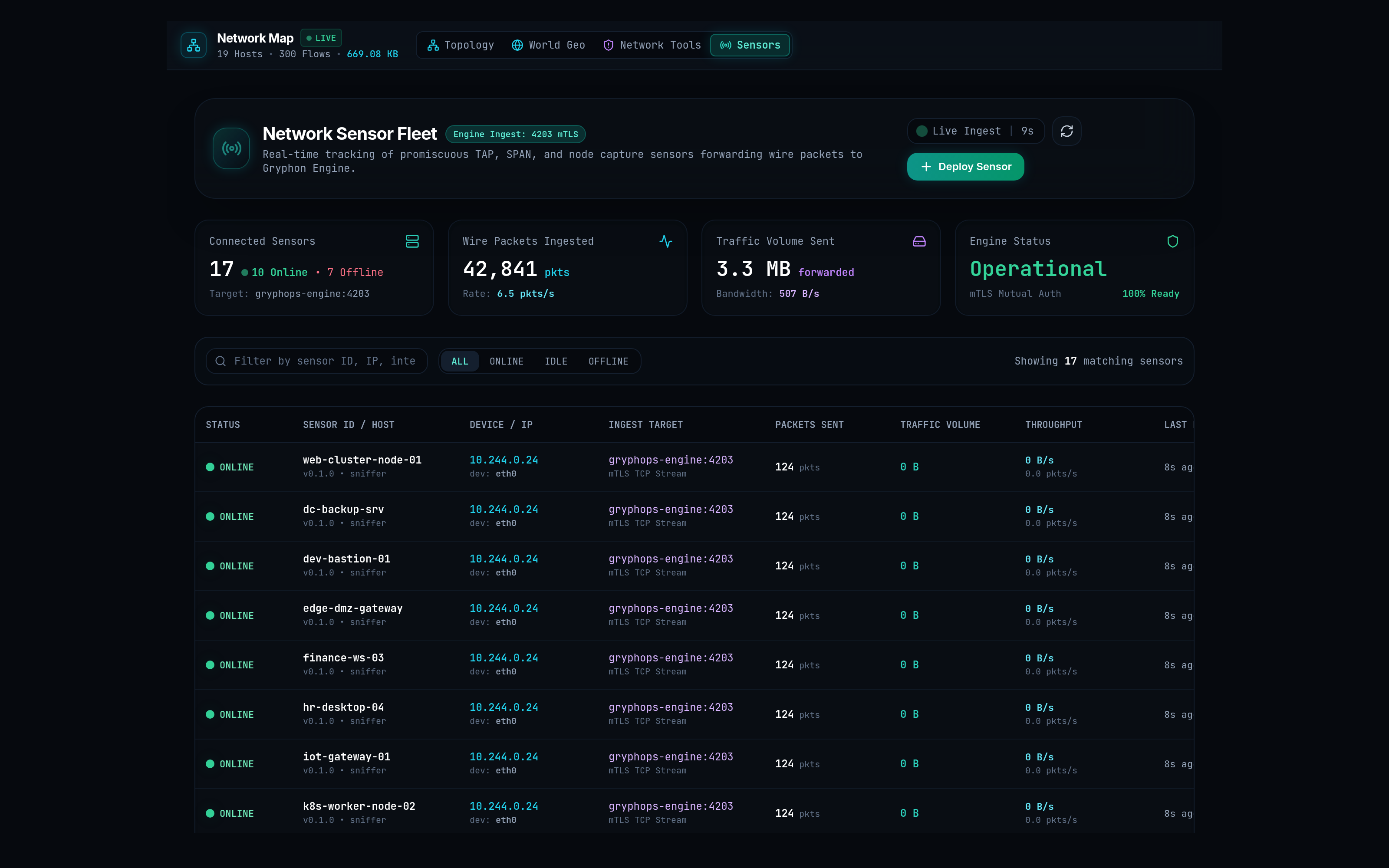 GryphOps Proprietary Network Sensor Fleet Management Console